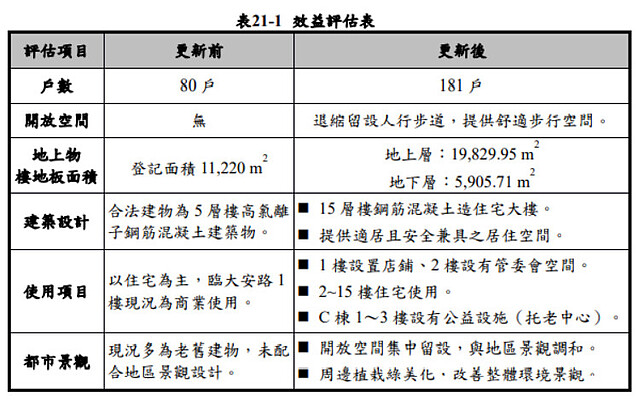 樹林潭興案,都更自救案解讀